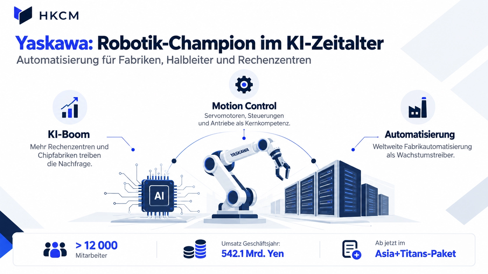 Yaskawa im Zentrum der Automatisierung
